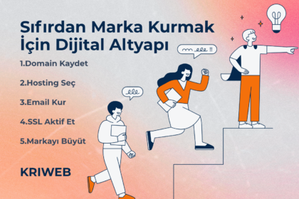 sıfırdan marka kurmak dijital altyapı